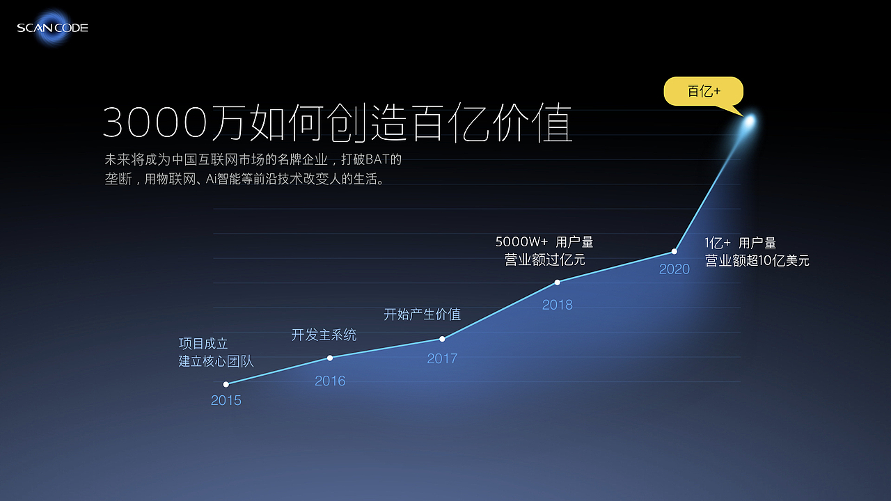 Keynote 项目商业计划书（图ZMTQ1NDc2NjY4） - PPT/Keynote - 站酷设计师SeaboDesign原创素材 - 站酷ZCOOL