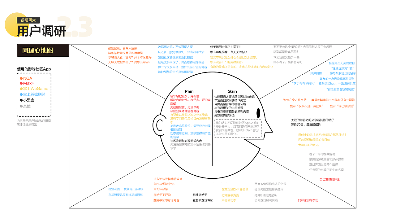 知群X腾讯掌上Wegame游戏社区设计大赛