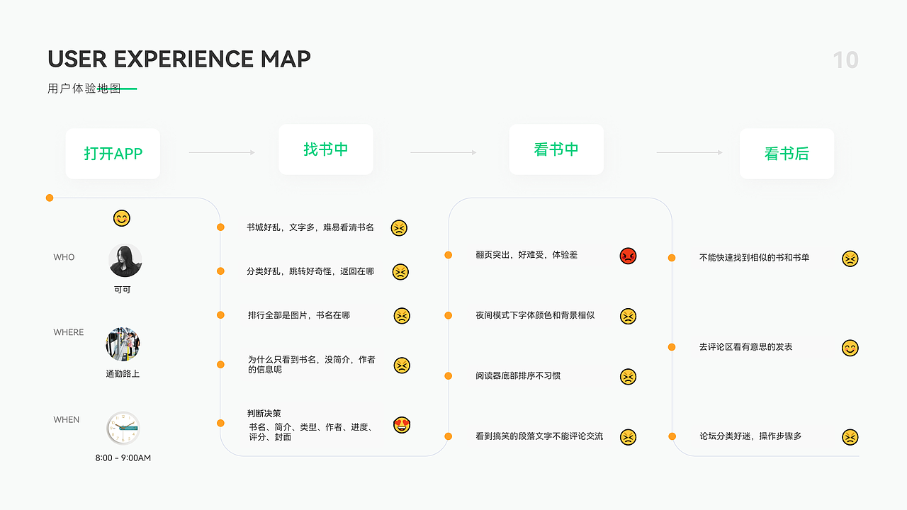 晋江小说app改版（图ZMjg2NTczNzMy） - APP界面 - 站酷设计师yingzi33原创素材 - 站酷ZCOOL