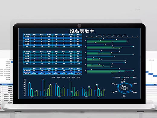 科技大数据可视化人员报名录取率统计表Excel表格