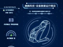 數(shù)據(jù)大屏可視化作品匯總