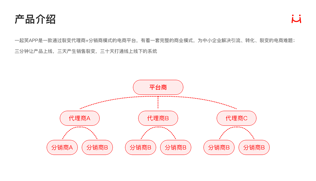 电商平台改版（图ZMjIyNTQyMTY4） - APP界面 - 站酷设计师Forgetlove原创素材 - 站酷ZCOOL