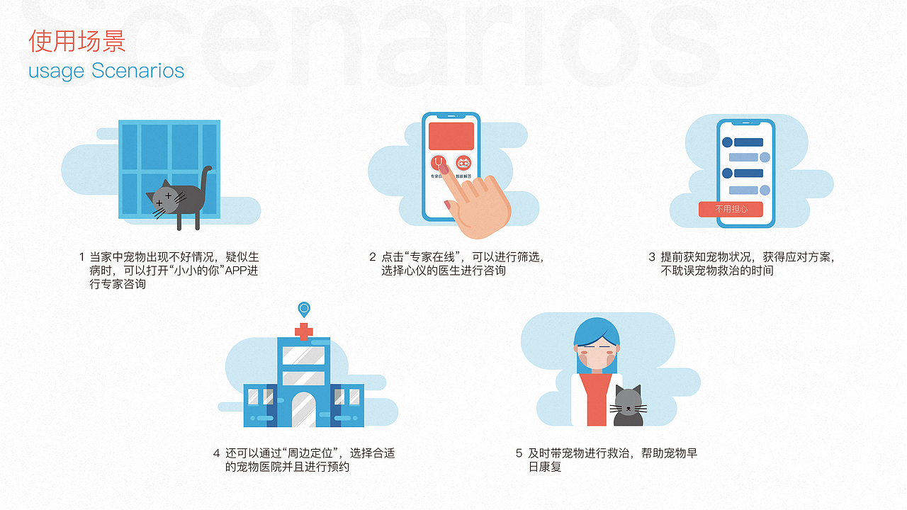 作品集（图ZMjA2MzQ4ODg0） - APP界面 - 站酷设计师WANG_JJ原创素材 - 站酷ZCOOL