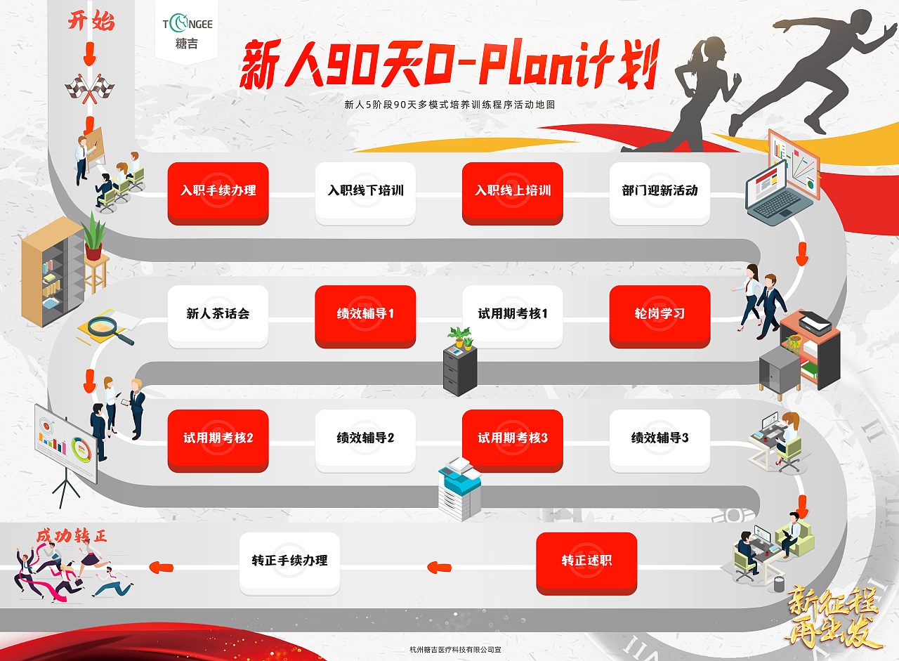 新人90天DPlan计划-宣传海报