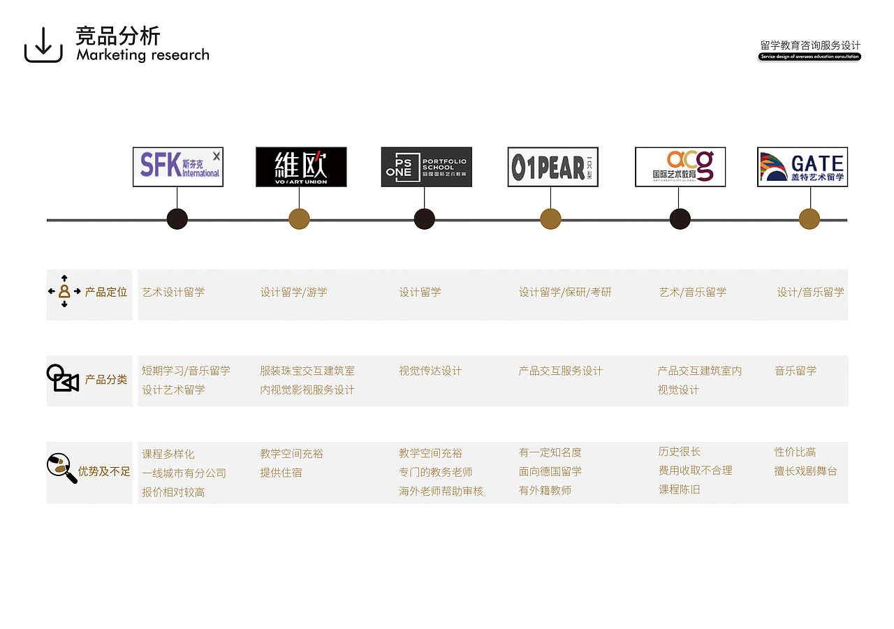 留学咨询服务设计（图ZMTgxMjU4MDQw） - 品牌 - 站酷设计师石果果原创素材 - 站酷ZCOOL