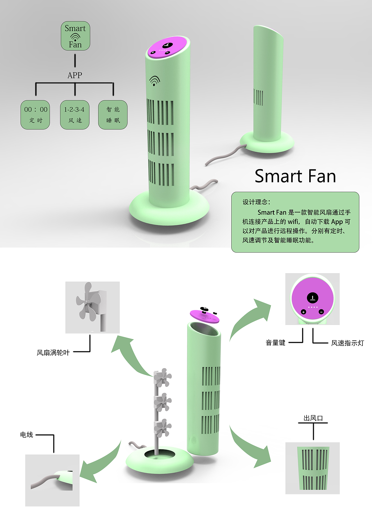 电子产品设计（图ZMTQ0MTgxMjYw） - 电子产品 - 站酷设计师Wen_Le原创素材 - 站酷ZCOOL