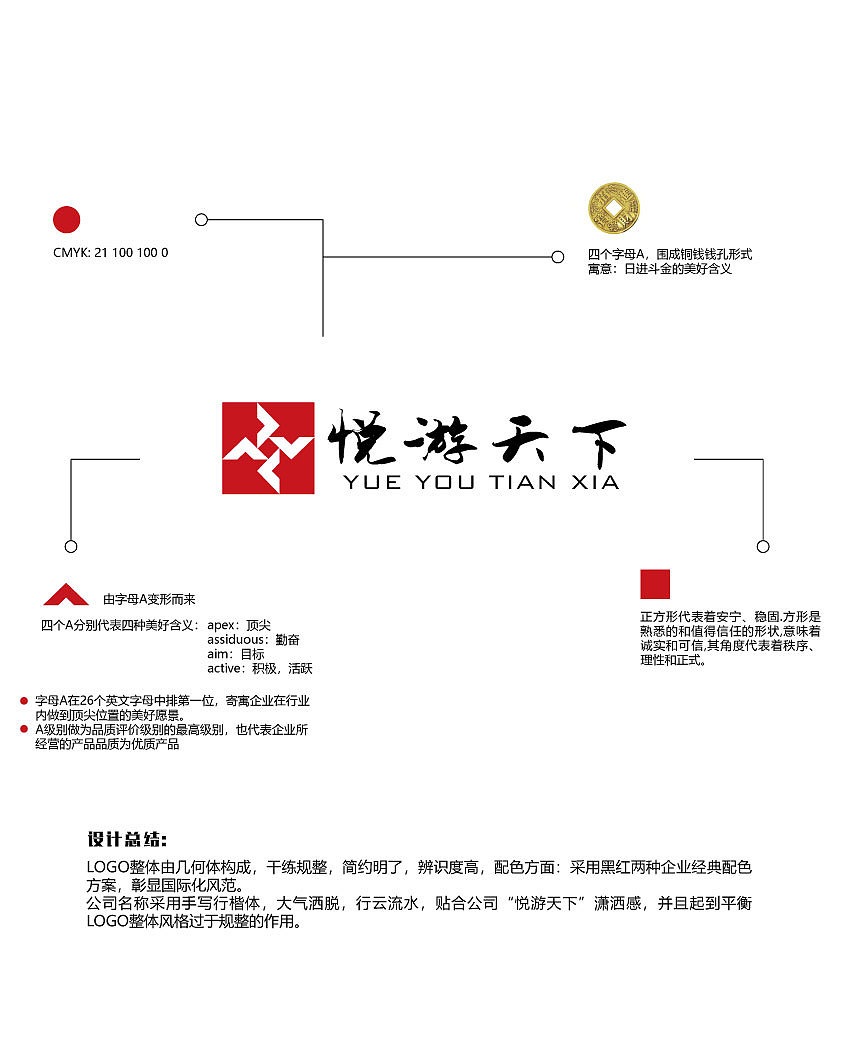 logo设计（图ZMTQyNTkyNzI0） - Logo - 站酷设计师仙女养的猪原创素材 - 站酷ZCOOL