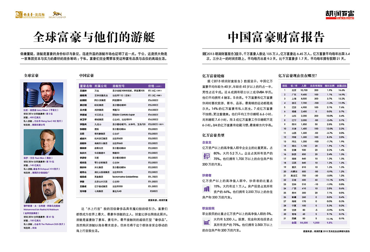 游艇报告（图ZMTU1ODMwMjQ=） - 书籍/画册 - 站酷设计师唐牧雪原创素材 - 站酷ZCOOL