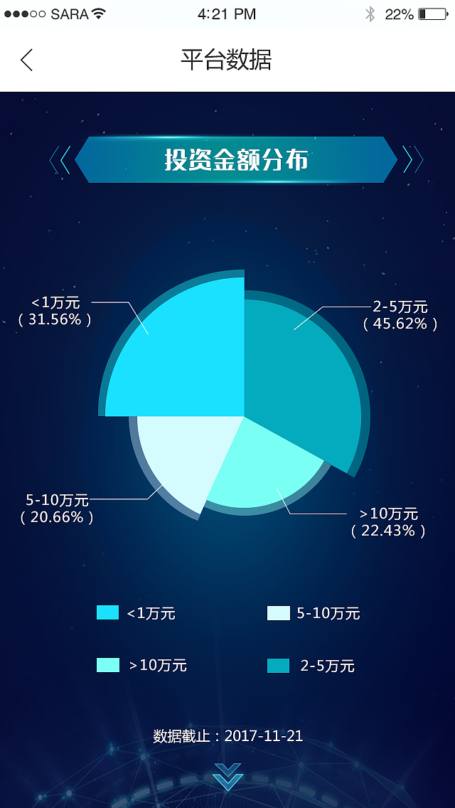 平台数据页面（图ZMTEyNDY5MTk2） - APP界面 - 站酷设计师_Timiny_原创素材 - 站酷ZCOOL