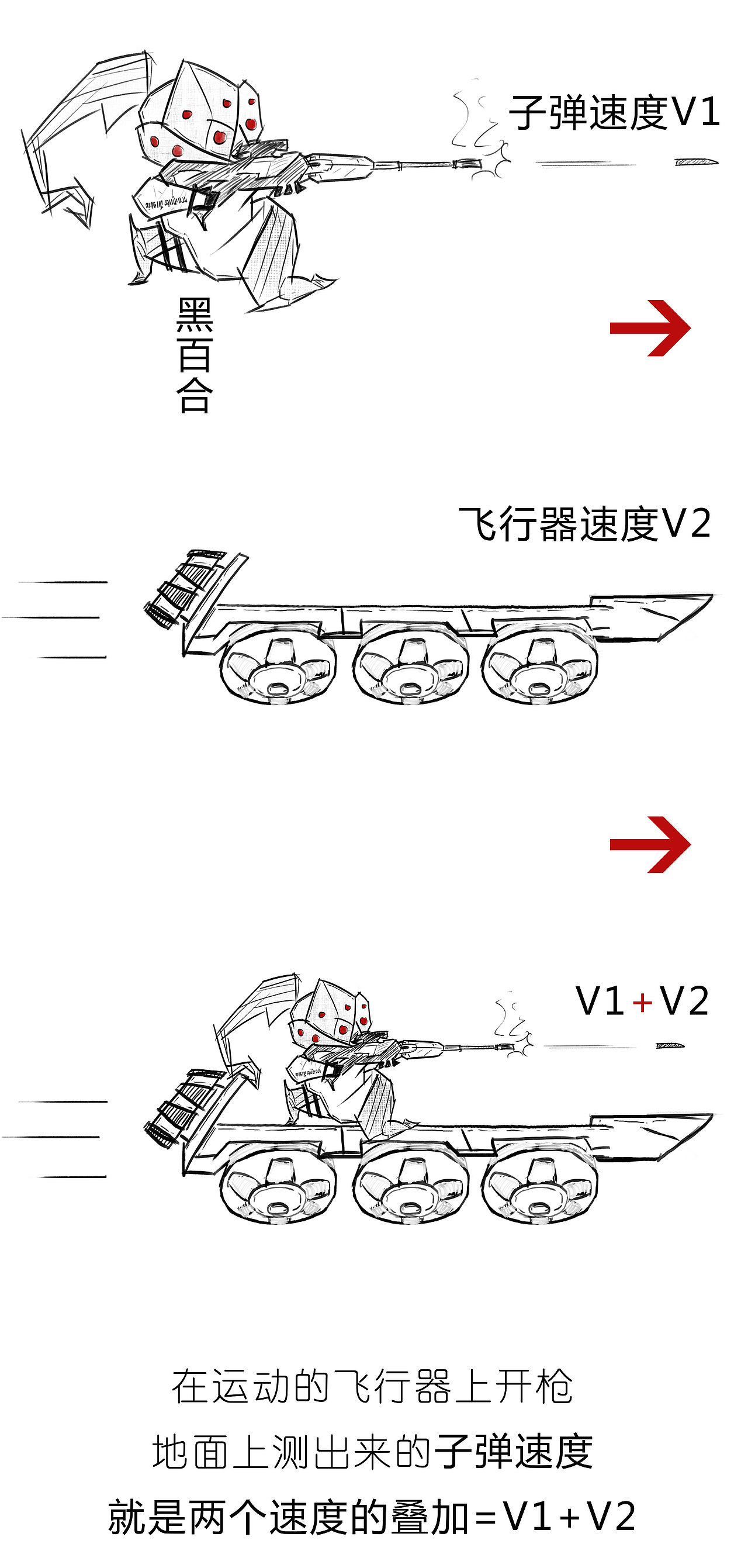 狭义相对论 之 “咋的就不能超光速呢”（图ZMTIzNTg0MDc2） - 中/长篇漫画 - 站酷设计师武子xi原创素材 - 站酷ZCOOL