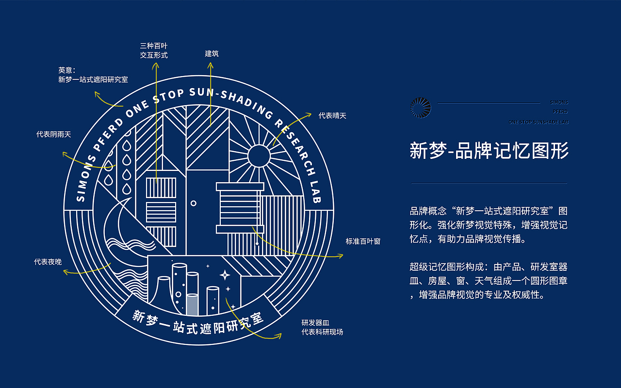 新梦品牌全案设计分享