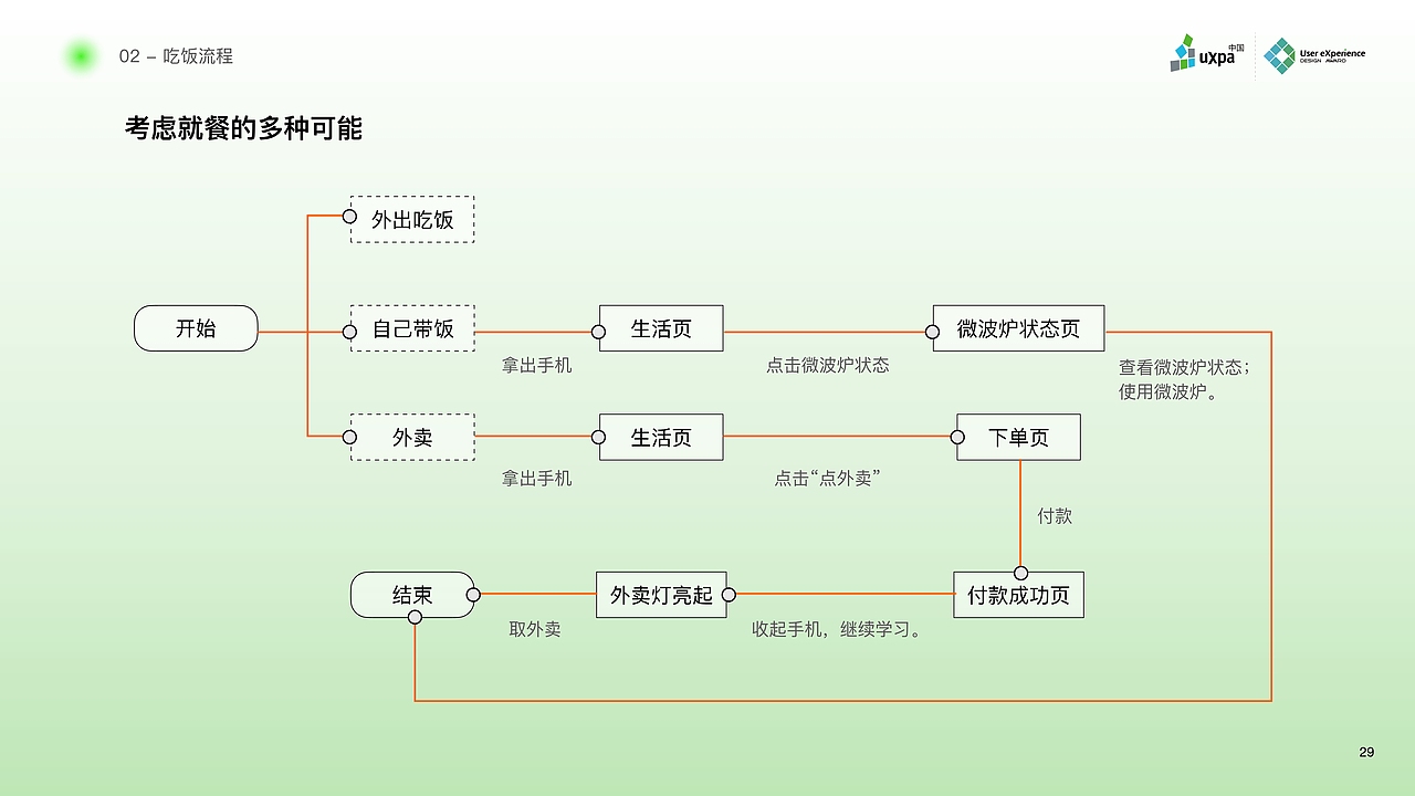 【概念设计】专注喵-24小时共享自习室服务设计（图ZMjc4OTM3NTc2） - 交互/UE - 站酷设计师暮色千山入原创素材 - 站酷ZCOOL