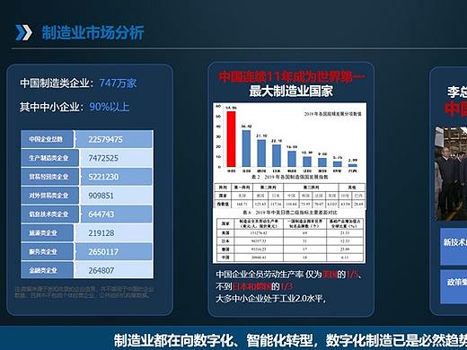 安腾云数字精益化：精益化管理的实际意义和优势有哪些？企业实现数字化转型平台