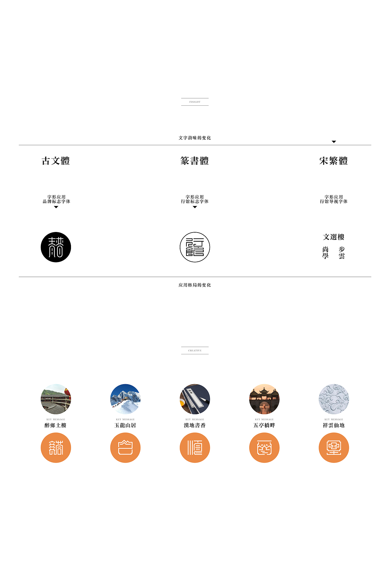 导视设计（图ZMTIwODU4OTA4） - 字体/字形 - 站酷设计师壳壳shell原创素材 - 站酷ZCOOL