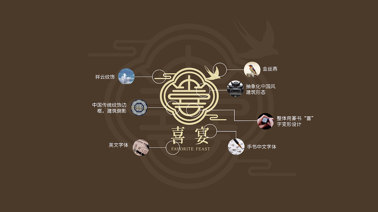 个燕窝门店的logo和部分包装设计，第一版方案