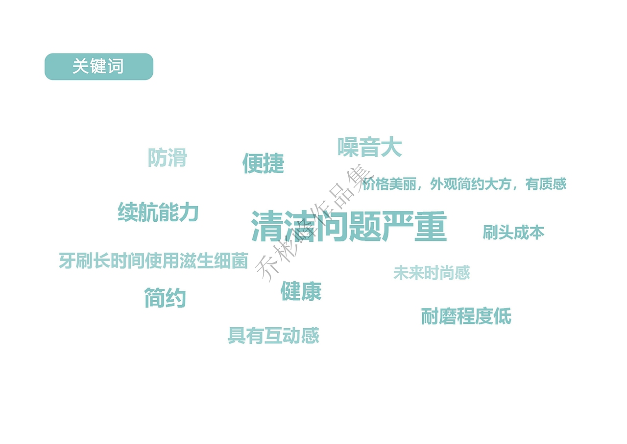 产品设计本科作品集(再稿)