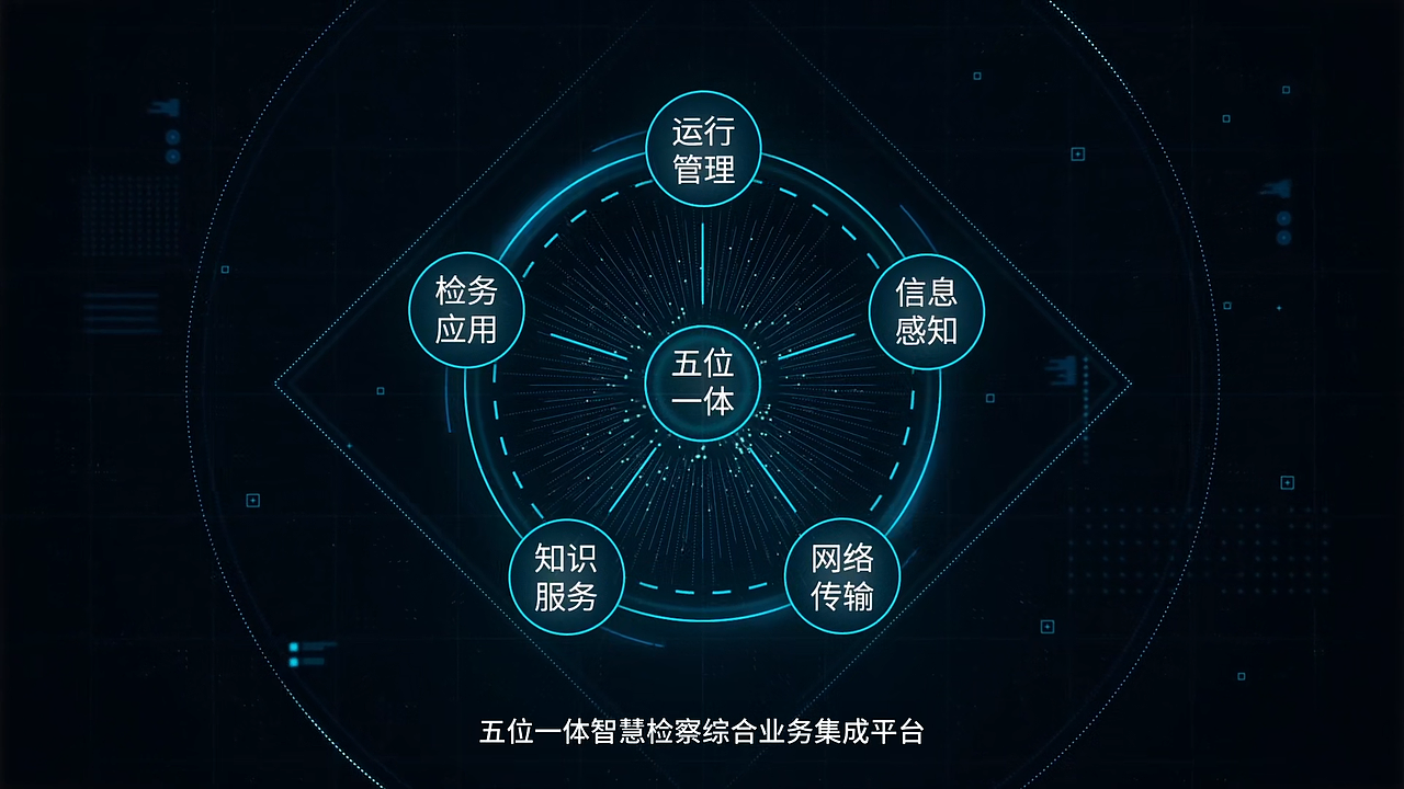 魔象文化 x 智慧检务系统宣传片（图ZMTQ2NTE4MjM2） - 宣传片 - 站酷设计师魔象动画原创素材 - 站酷ZCOOL