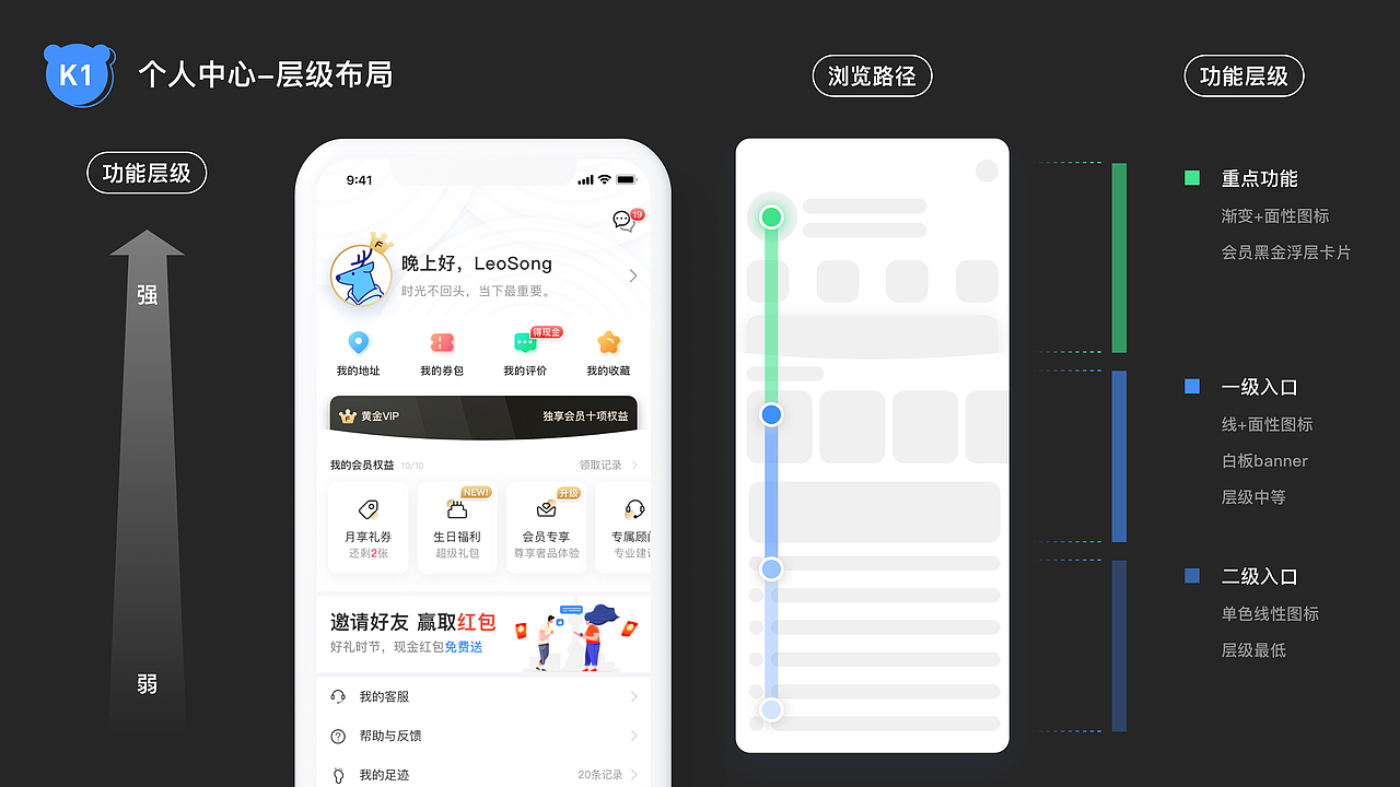 全家Family Mart——服务设计的探索