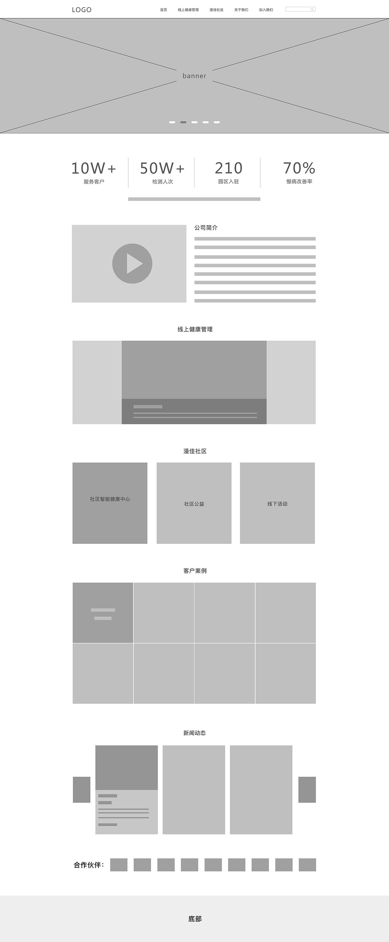 网站设计原型图（图ZMTIzMjY4MTM2） - 其他网页 - 站酷设计师秃头大妖怪原创素材 - 站酷ZCOOL