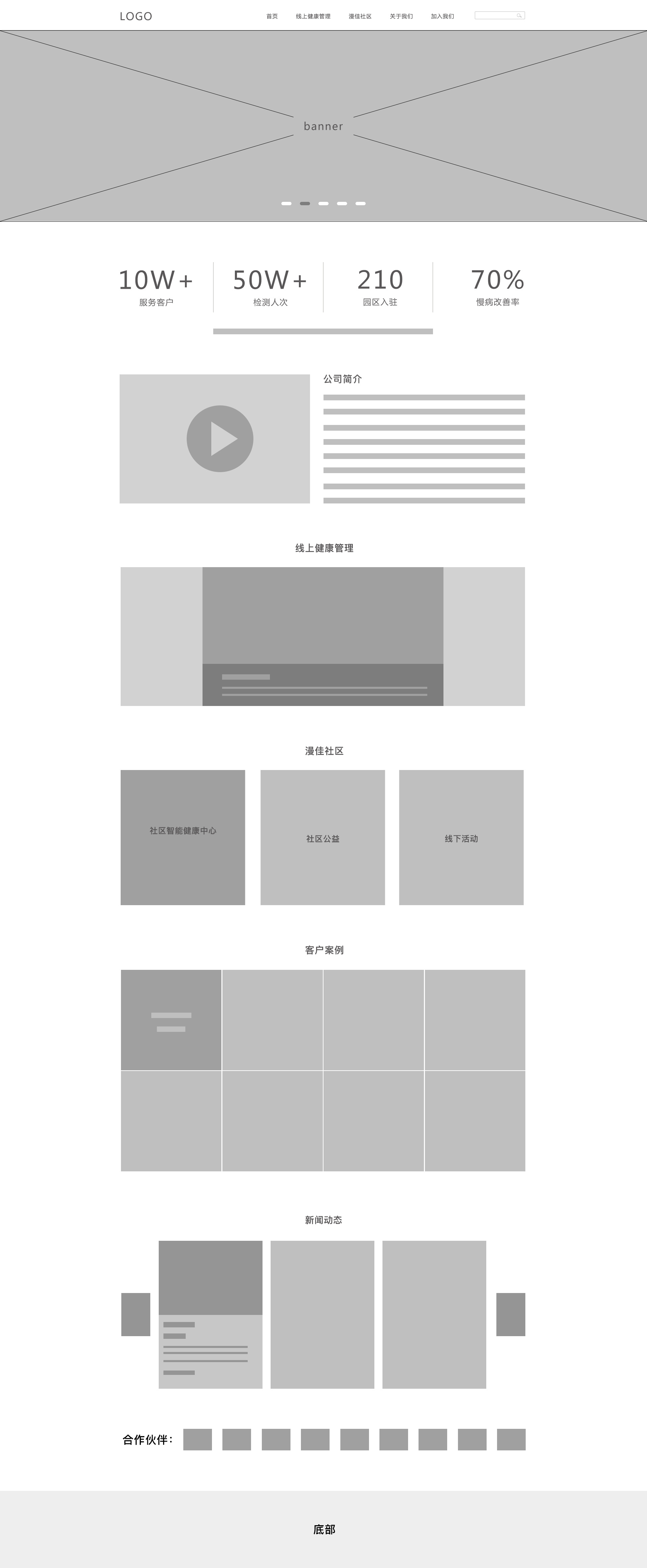 网站设计原型图