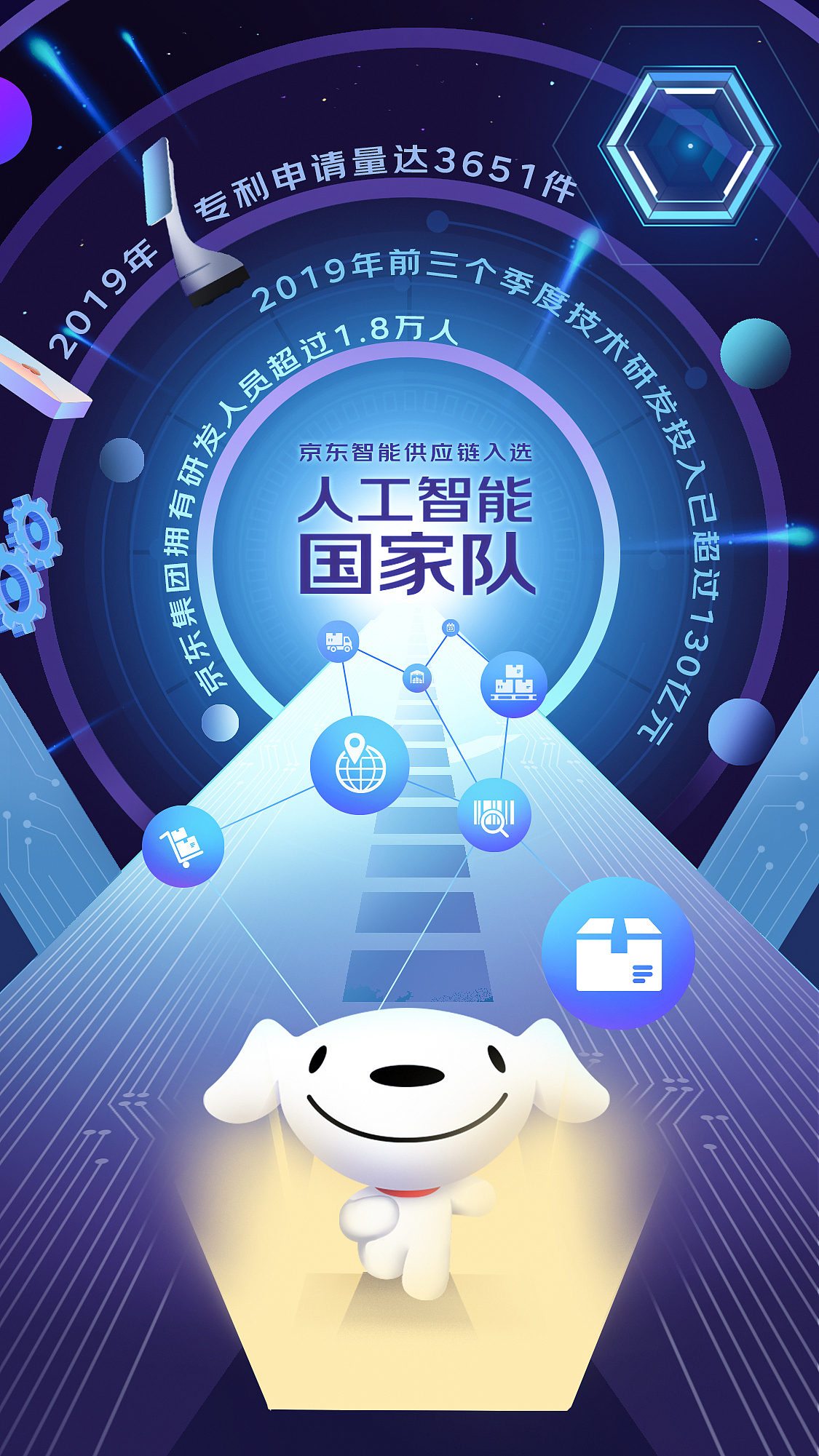 京东集团2019年年度十件大事-by林客贝思