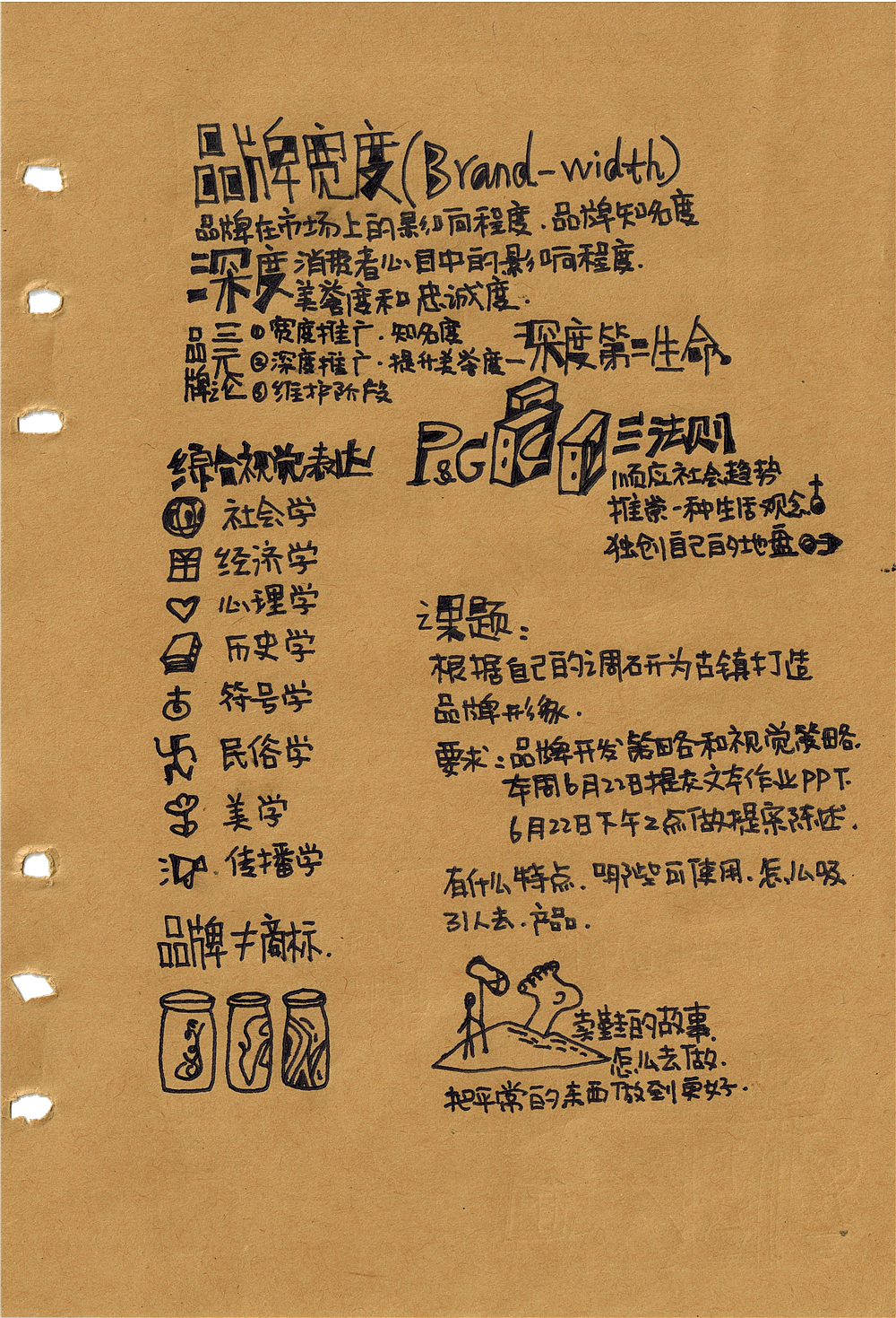 国家艺术基金“一镇一品”学习笔记之一（图ZMTMyMzk2NTI4） - 创作习作 - 站酷设计师江村原创素材 - 站酷ZCOOL