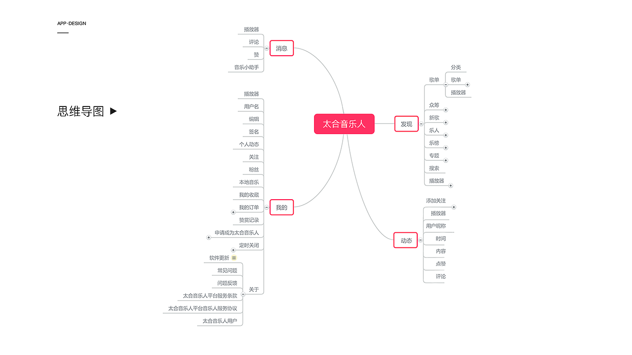 欣赏2018-2019（图ZMTg1NzUyNzAw） - APP界面 - 站酷设计师荔枝a原创素材 - 站酷ZCOOL