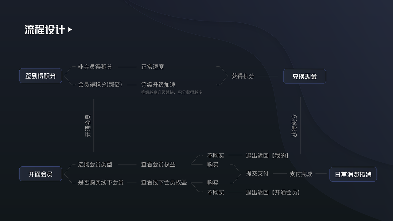 UI/动效作品集（图ZMjk1MTAzMzA0） - APP界面 - 站酷设计师半只饺子原创素材 - 站酷ZCOOL