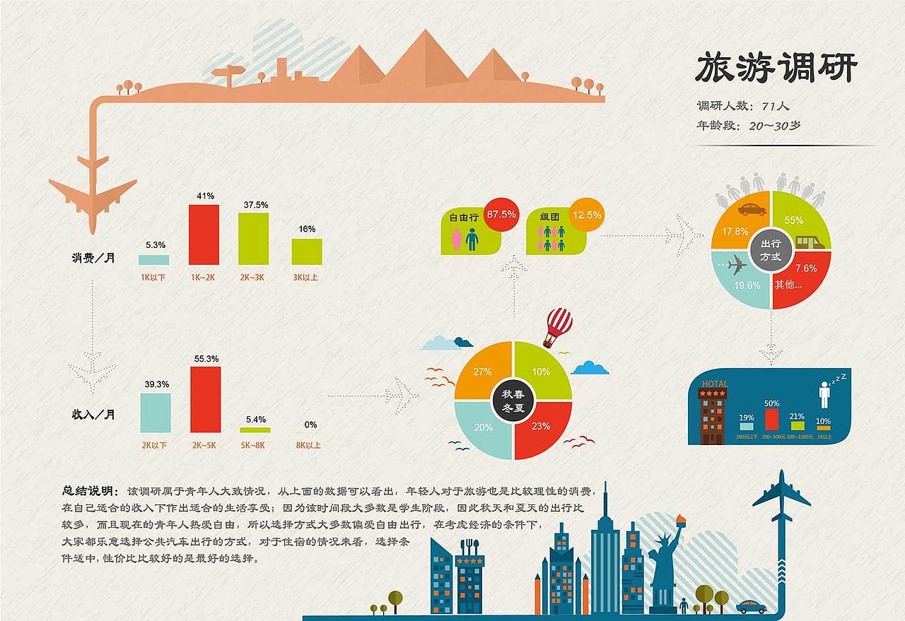 旅游APP（图ZMjE5NjY4MTI=） - APP界面 - 站酷设计师_随缘_原创素材 - 站酷ZCOOL