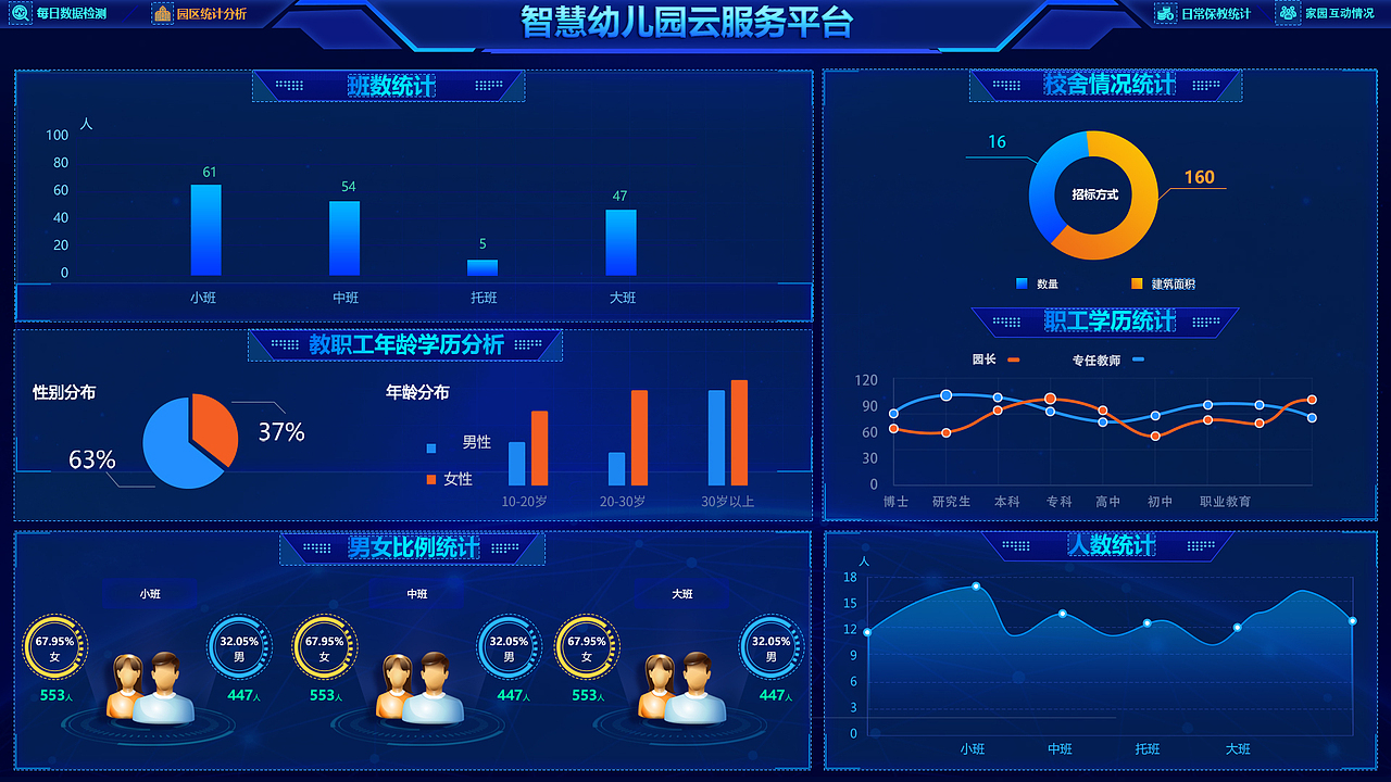 数据可视化大屏（图ZMjY4MjM3NzQ0） - 其他UI - 站酷设计师chl有十八般武艺原创素材 - 站酷ZCOOL