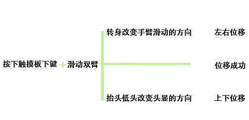 江南大学本科毕业设计-《佛系运动 》VR互动游戏（图ZMjYwMTgwMDcy） - 独立游戏 - 站酷设计师凡帆烦原创素材 - 站酷ZCOOL
