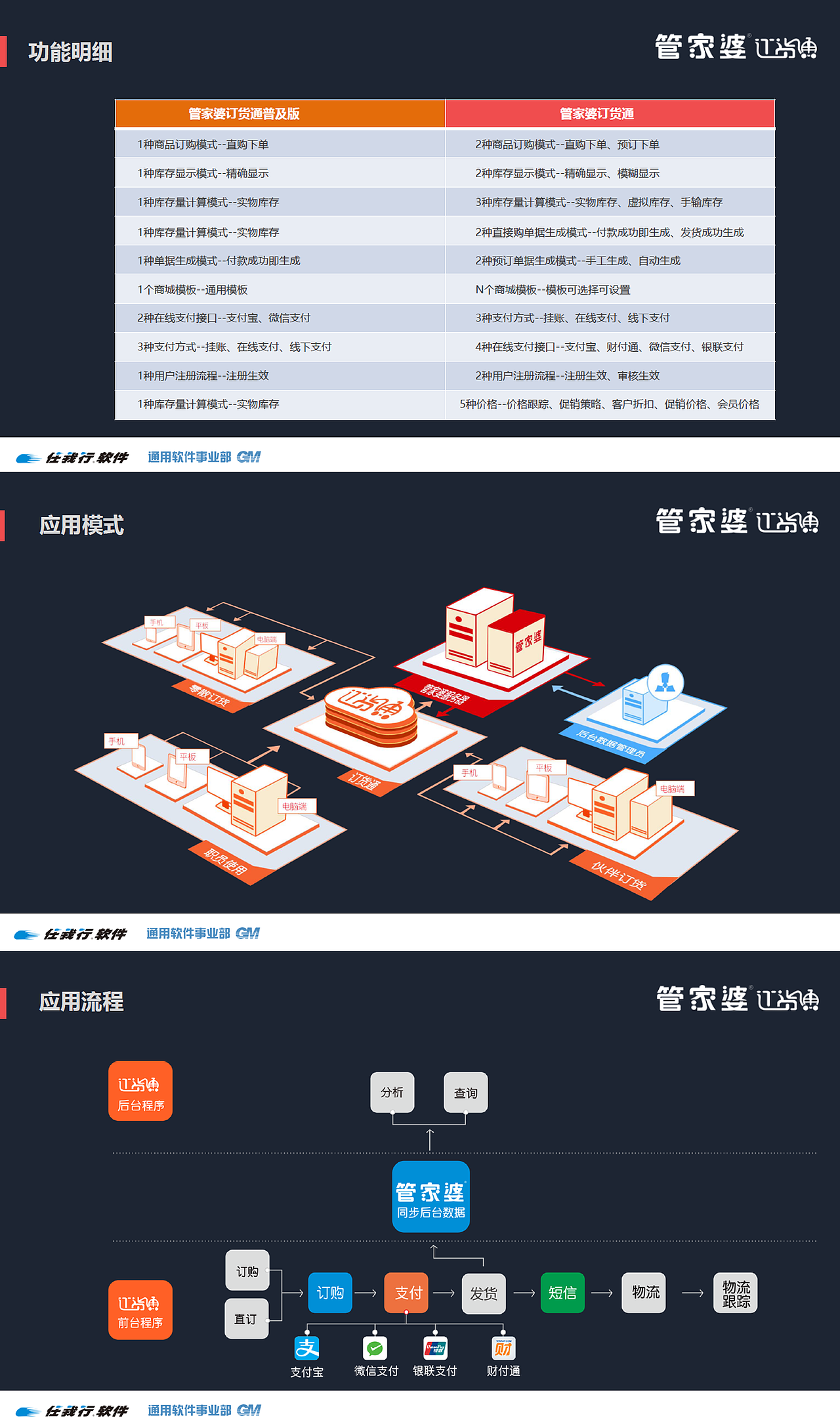 软件科技产品介绍PPT（图ZNjk2NjI5MTY=） - PPT/Keynote - 站酷设计师麻瓜大神原创素材 - 站酷ZCOOL