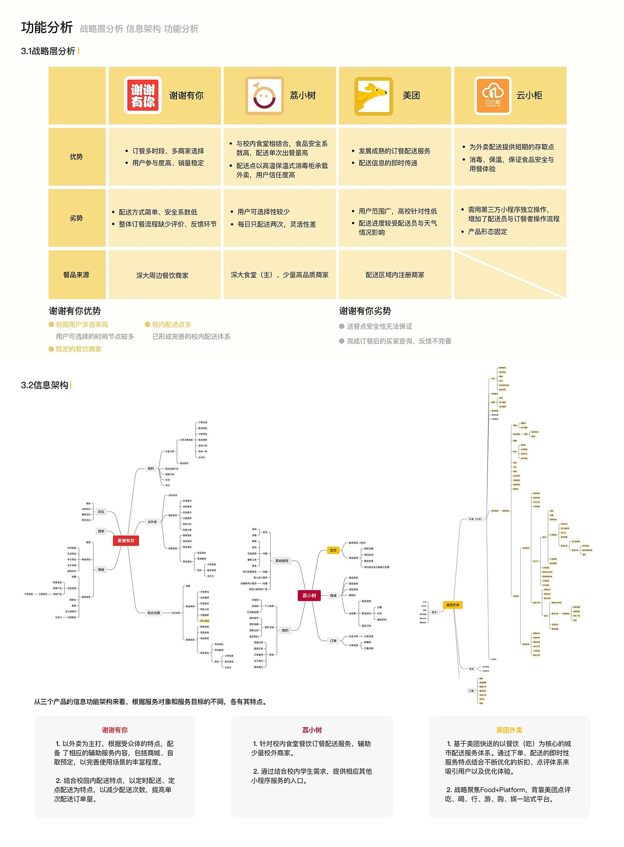 好好吃饭（图ZMjcwOTc0NDI0） - 人机交互 - 站酷设计师1碗米饭原创素材 - 站酷ZCOOL