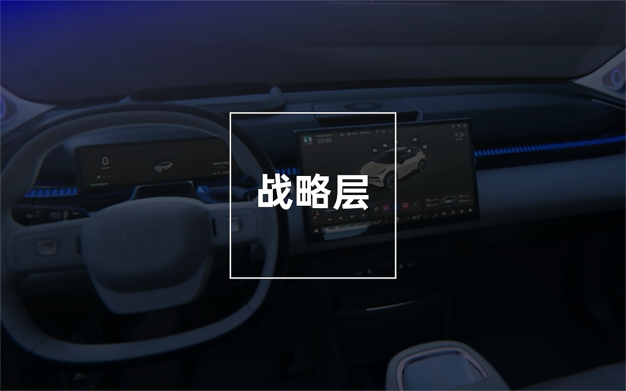 竞品分析-欧拉闪电猫/smart精灵1/极氪X（图ZMzY0MDA0MjA4） - 其他UI - 站酷设计师CONGSEN原创素材 - 站酷ZCOOL