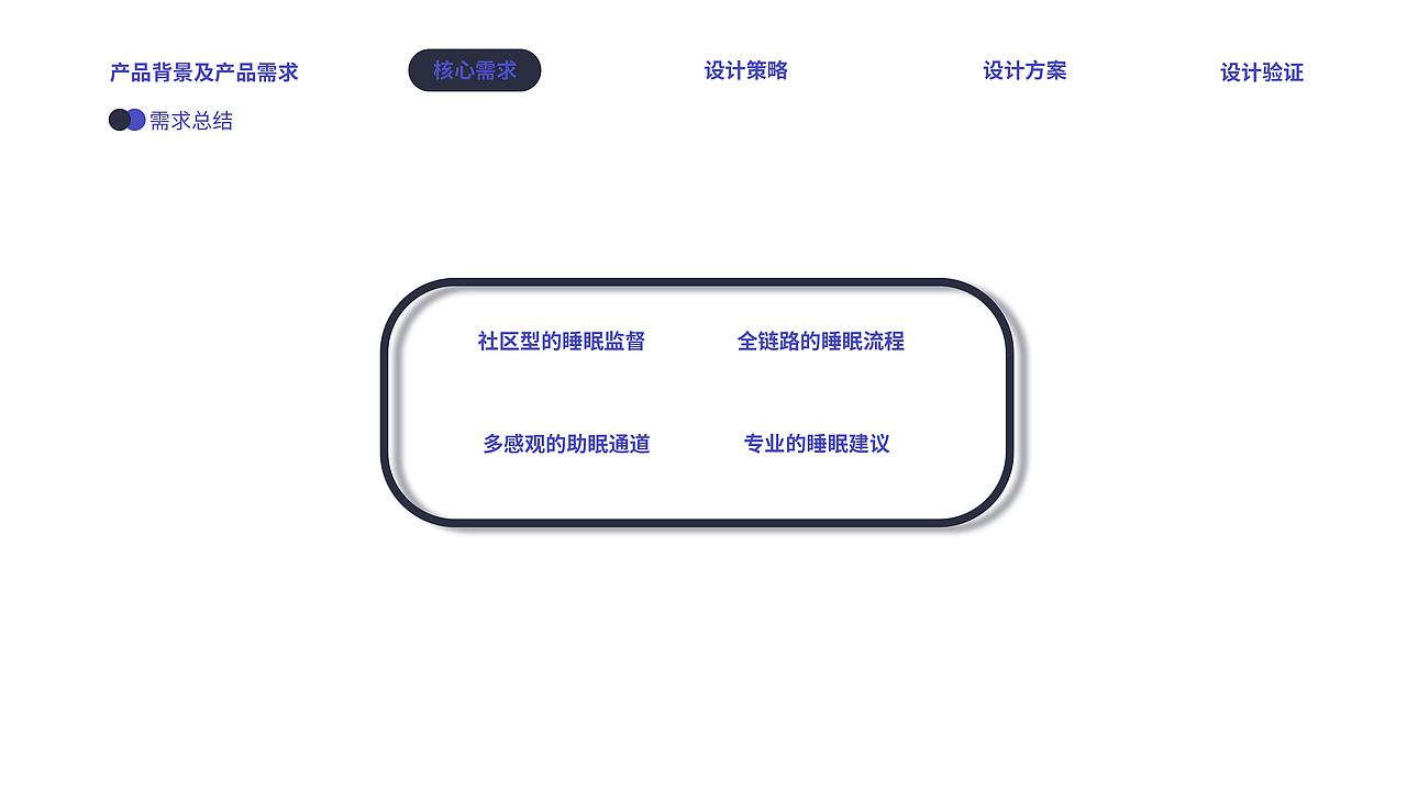 UX portfolio（图ZMzEwMDA0ODIw） - 交互/UE - 站酷设计师ELIHAHA原创素材 - 站酷ZCOOL