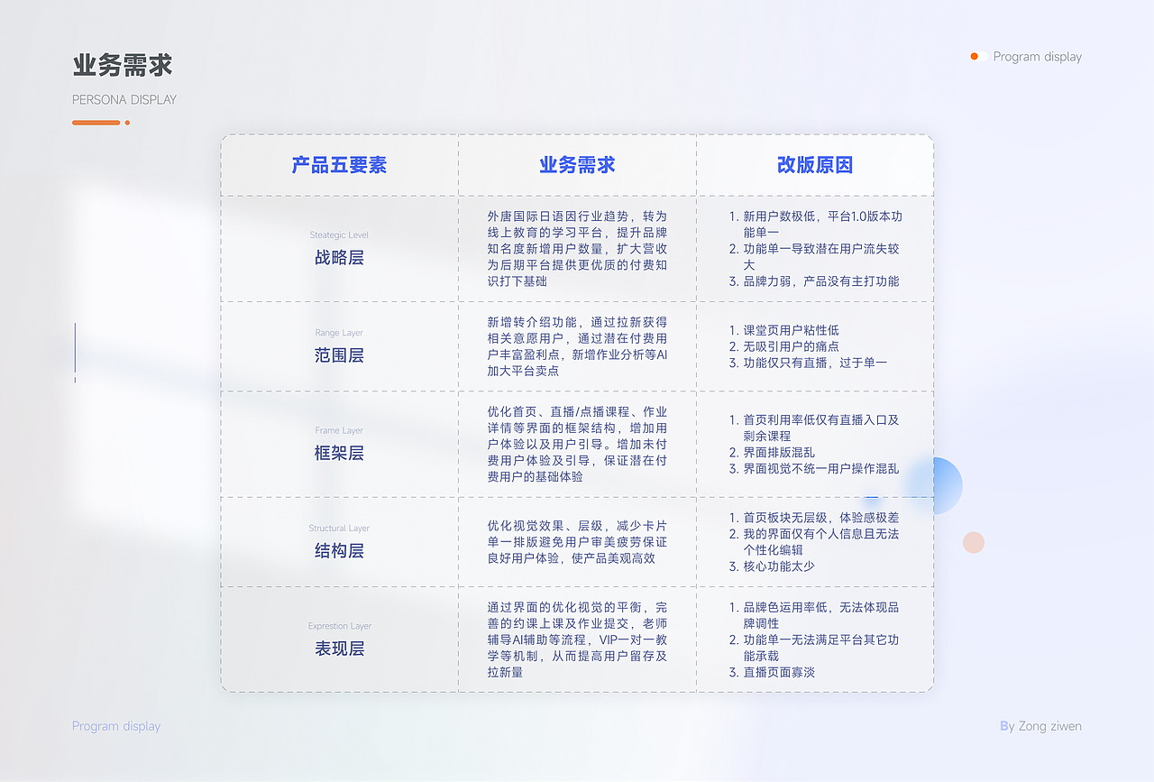 UI作品集整理（图ZMzE1NzMyMTAw） - APP界面 - 站酷设计师Pulsate原创素材 - 站酷ZCOOL