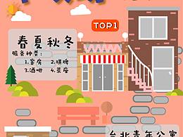 信息可视化设计