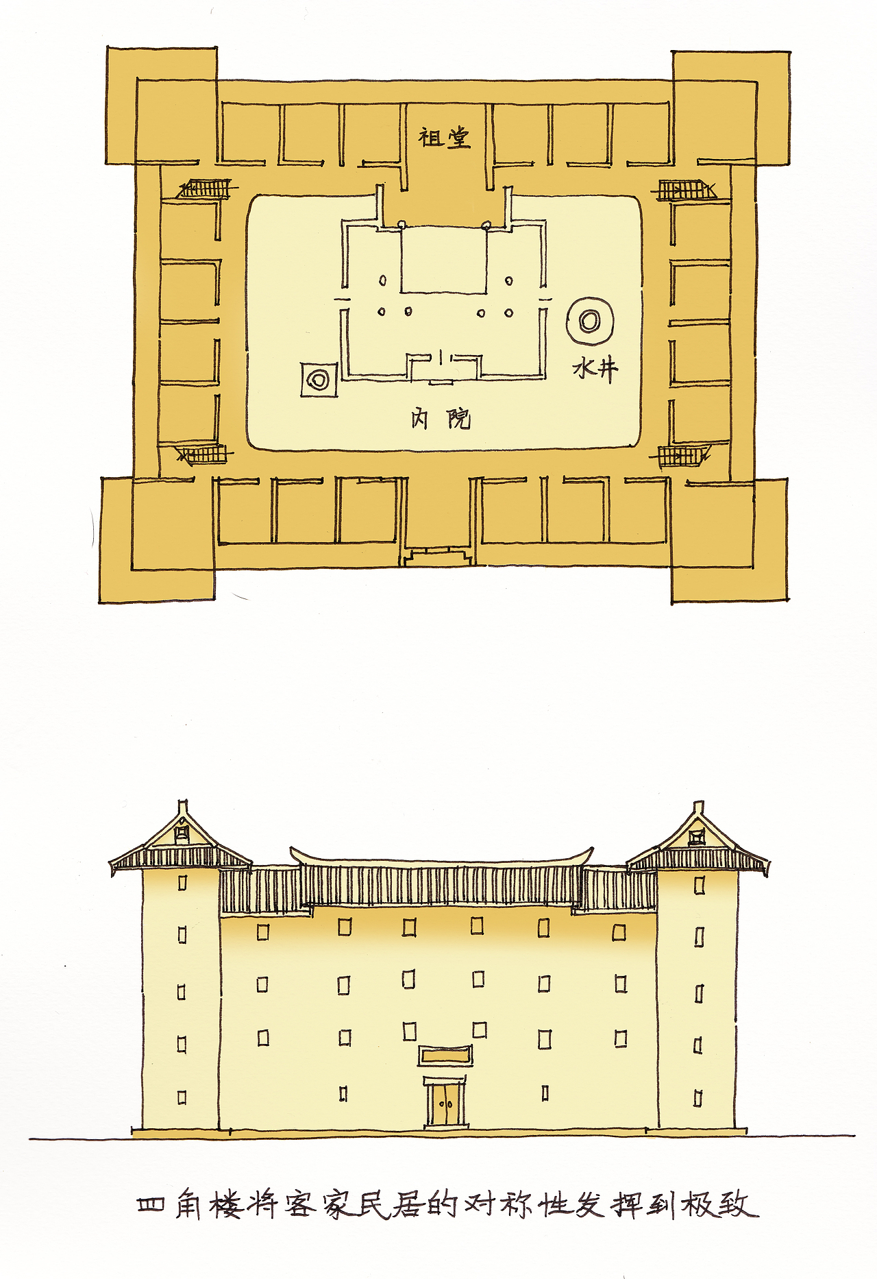 客家建筑文化