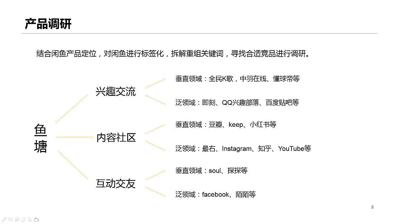 阿里巴巴闲鱼鱼塘社区设计