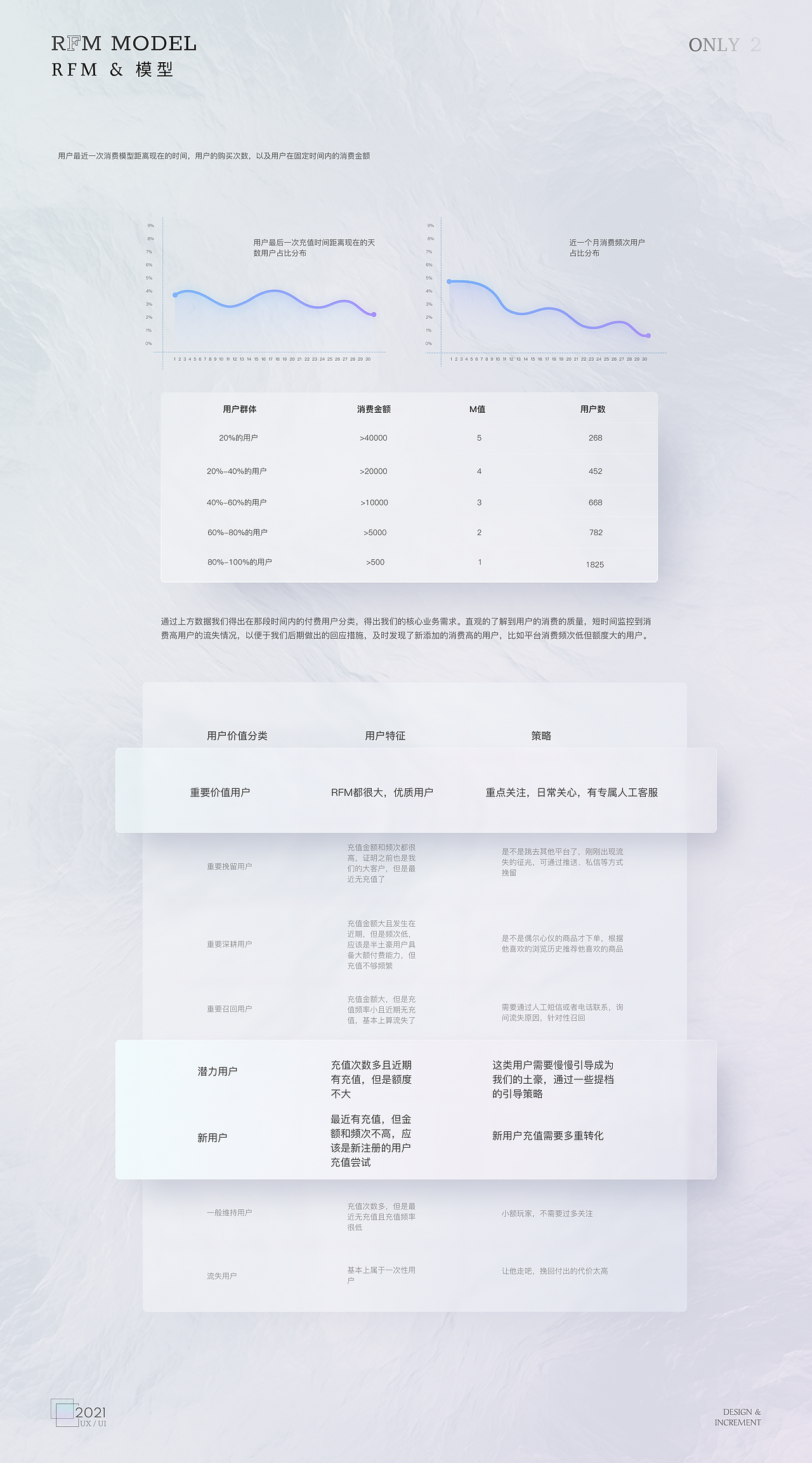 只二APP 增量设计团队作品（图ZMjc3Nzg3MjI4） - 交互/UE - 站酷设计师Boo吴原创素材 - 站酷ZCOOL