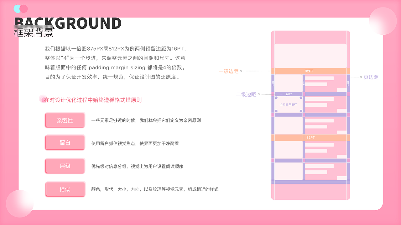 医美类App-更美Redesign