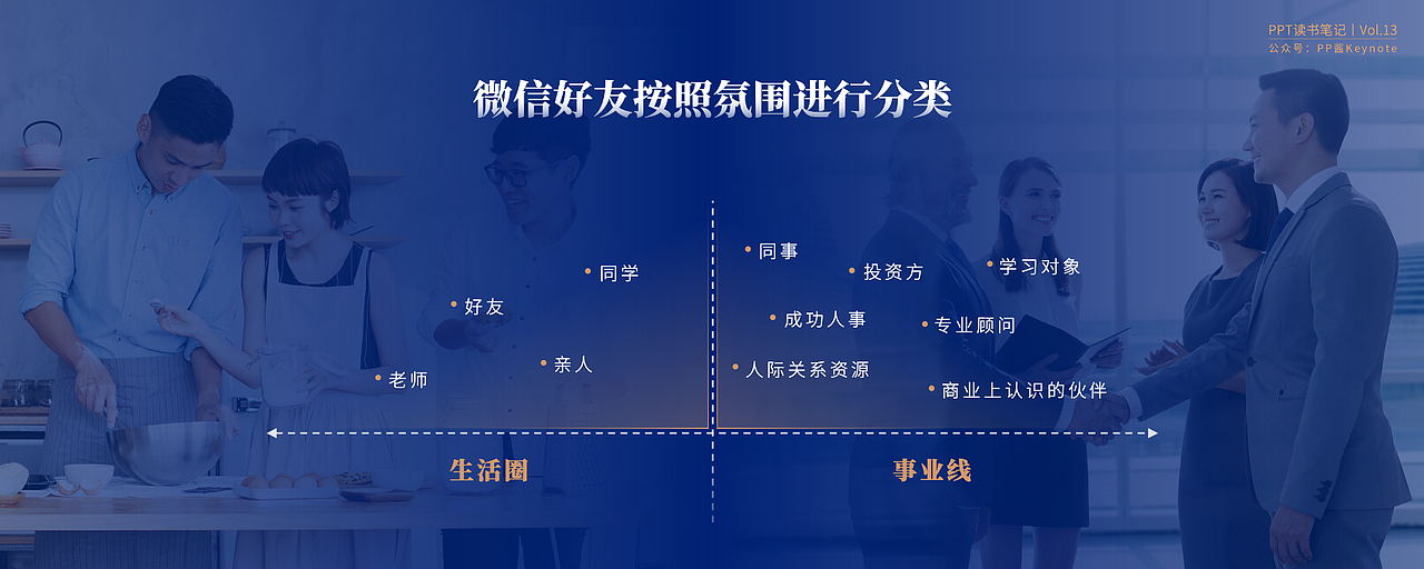 PPT解读《影响力变现》的朋友圈经营之道（图ZMjY1MTc2MTg0） - PPT/Keynote - 站酷设计师公号_PP酱PPT原创素材 - 站酷ZCOOL