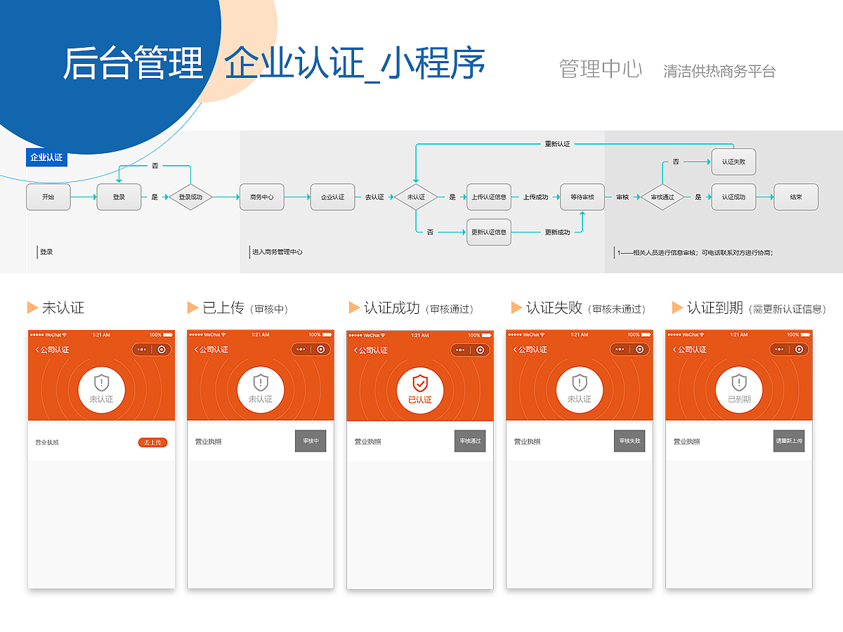 交互+UI作品集（图ZMTU0MjMzOTc2） - 交互/UE - 站酷设计师盼兮兮兮兮兮原创素材 - 站酷ZCOOL