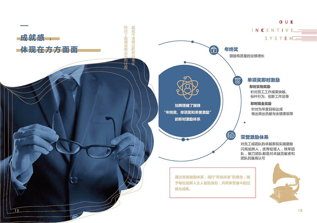 上海旭辉招聘手册（图ZMTA5MzYxNDM2） - 书籍/画册 - 站酷设计师苹果一冰原创素材 - 站酷ZCOOL