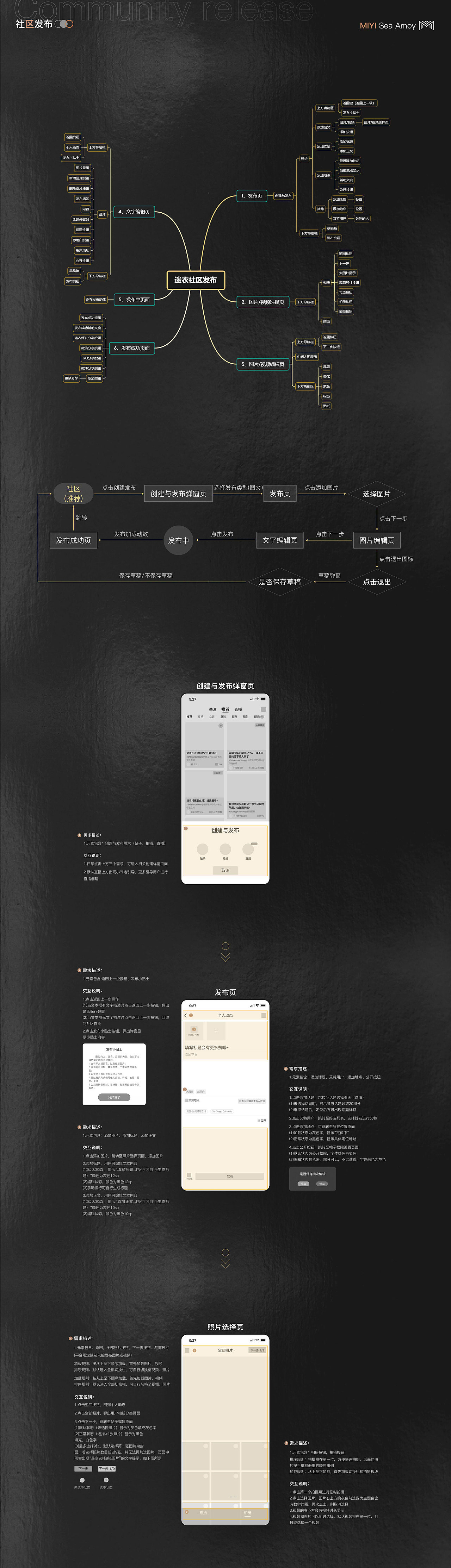 迷衣海淘大版本迭代DRD文档(上）（图ZMjc3ODU4NjI0） - 交互/UE - 站酷设计师胡三七原创素材 - 站酷ZCOOL