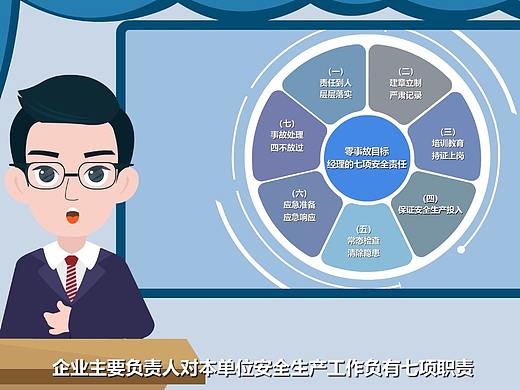 【mg动画】经理七项职责（上）