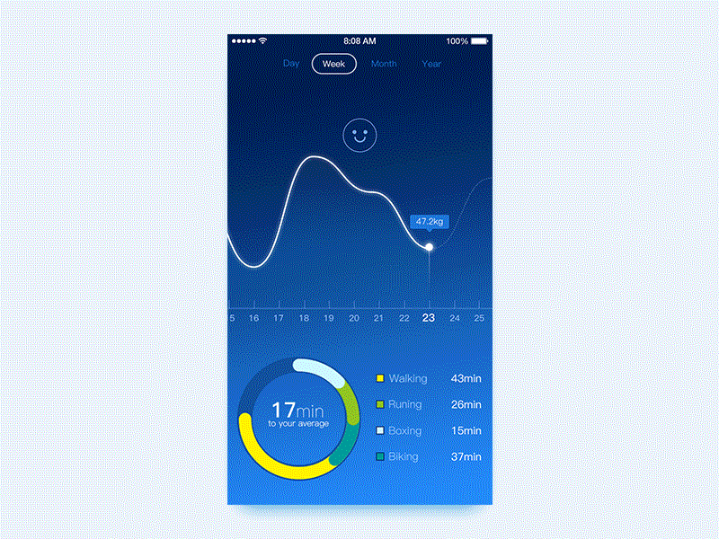 UI界面动效练习