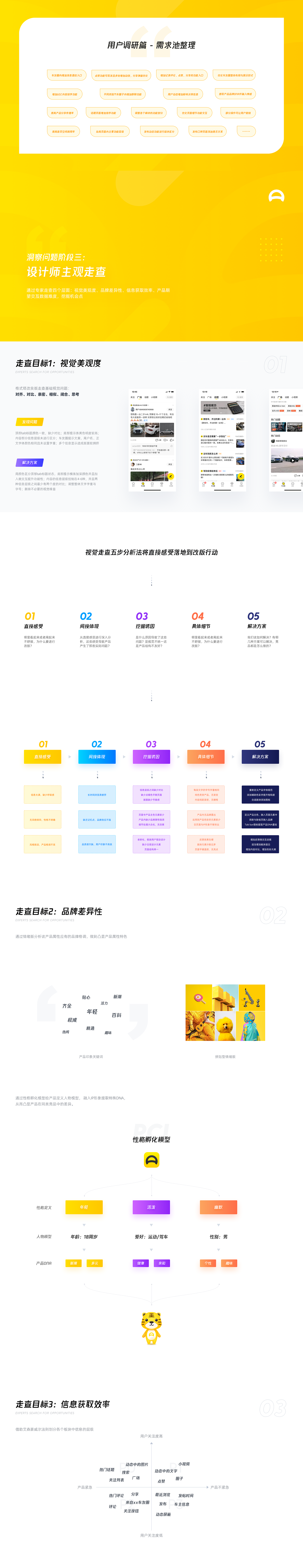 从业务&用户&内部诉求出发的优化策略（懂车帝车友圈）（图ZMjA5ODMxNzIw） - APP界面 - 站酷设计师孔雅轩LineVision原创素材 - 站酷ZCOOL