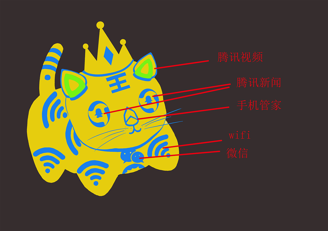 腾讯王卡—腾虎（图ZMTAzMjU0MjQ4） - IP形象 - 站酷设计师镜子的镜原创素材 - 站酷ZCOOL