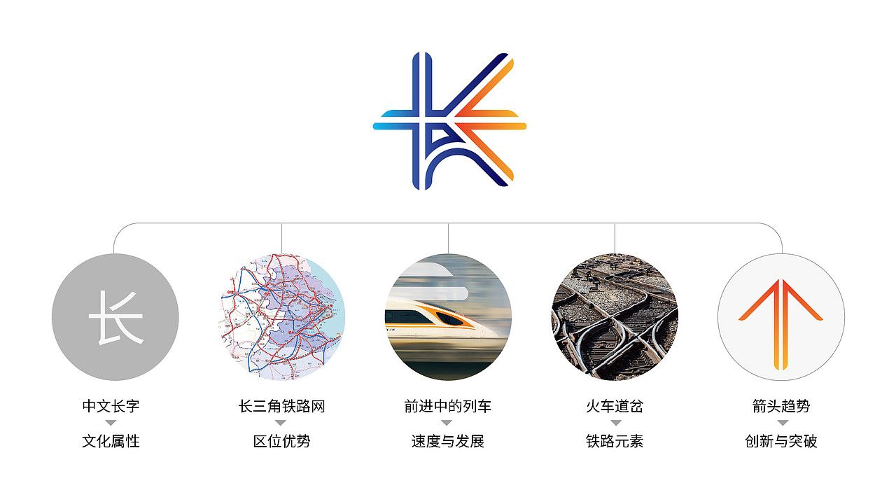 长三角铁路文创品牌LOGO（图ZMzM0OTAzODQw） - Logo - 站酷设计师视觉知原创素材 - 站酷ZCOOL